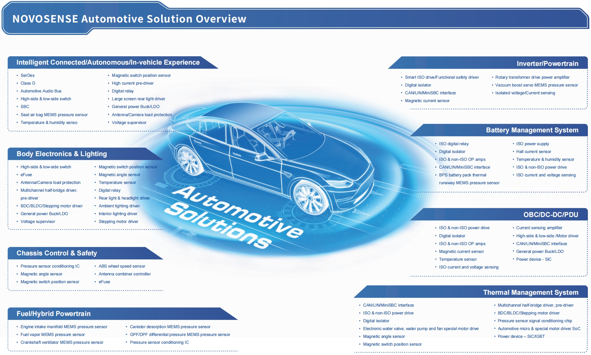 汽车解决方案总览_EN.png