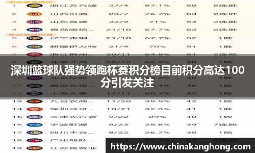 深圳篮球队强势领跑杯赛积分榜目前积分高达100分引发关注